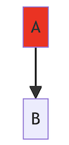 diagram pic