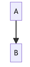 diagram pic
