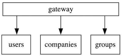 graphviz_layout_arrow
