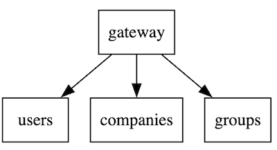 graphviz_layout_initial