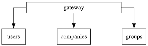 graphviz_layout_node_space