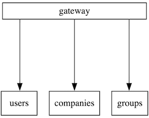 graphviz_layout_node_space