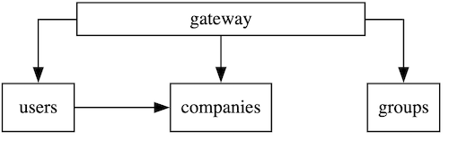 graphviz_layout_ranked