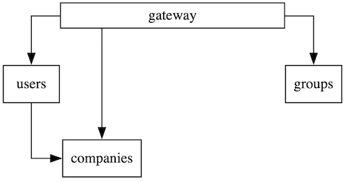 graphviz_layout_unranked